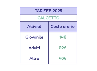 Tariffe