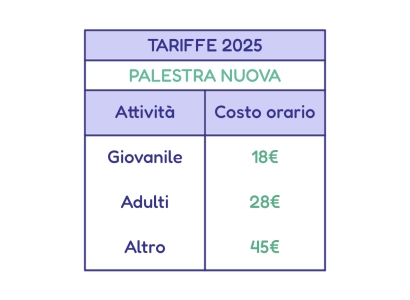 Tariffe