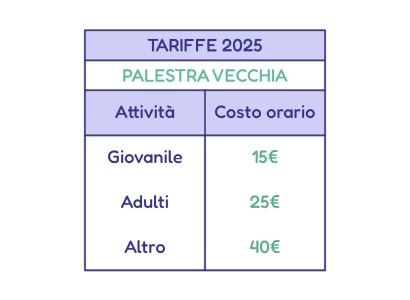 Tariffe